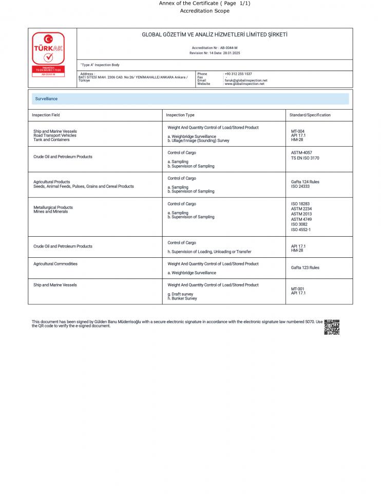 Accreditation Scope